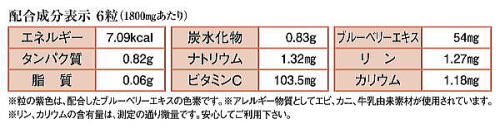 うるおい成分表